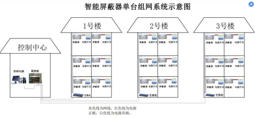組網拓撲圖